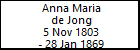 Anna Maria de Jong