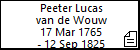 Peeter Lucas van de Wouw