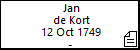 Jan de Kort
