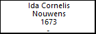 Ida Cornelis Nouwens