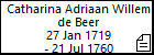 Catharina Adriaan Willem de Beer