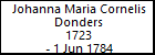 Johanna Maria Cornelis Donders