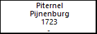 Piternel Pijnenburg