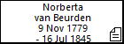 Norberta van Beurden