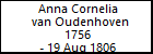 Anna Cornelia van Oudenhoven