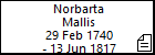 Norbarta Mallis