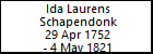 Ida Laurens Schapendonk