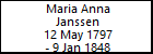 Maria Anna Janssen