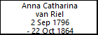 Anna Catharina van Riel