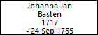 Johanna Jan Basten