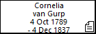 Cornelia van Gurp