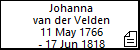 Johanna van der Velden