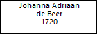 Johanna Adriaan de Beer