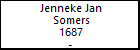 Jenneke Jan Somers