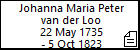 Johanna Maria Peter van der Loo