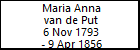 Maria Anna van de Put