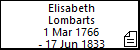Elisabeth Lombarts
