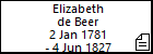 Elizabeth de Beer